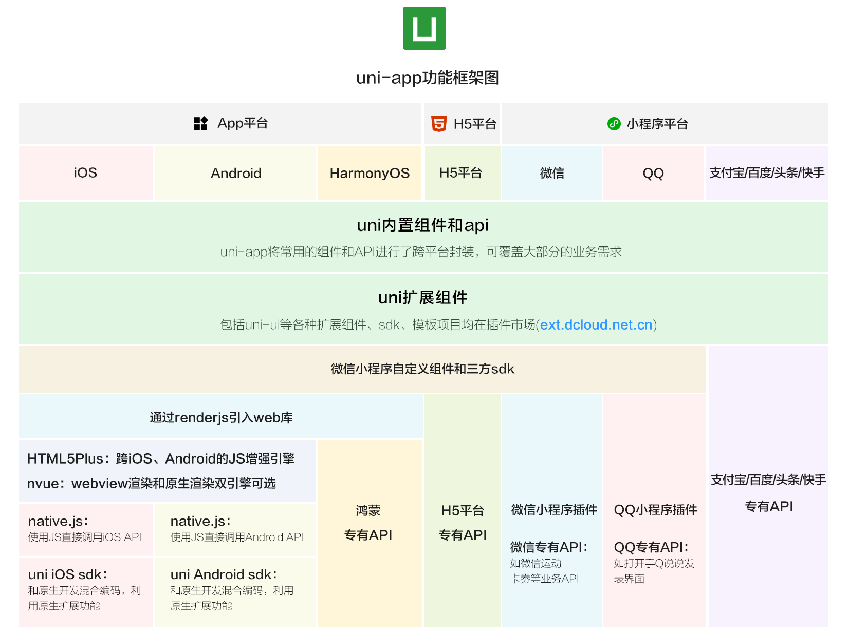 图片 alt